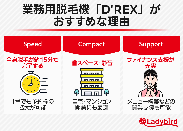 業務用脱毛機「DREX」がおすすめな理由