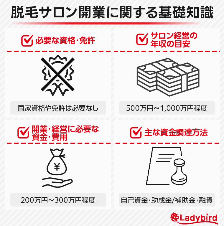 脱毛サロン開業に関する基礎知識