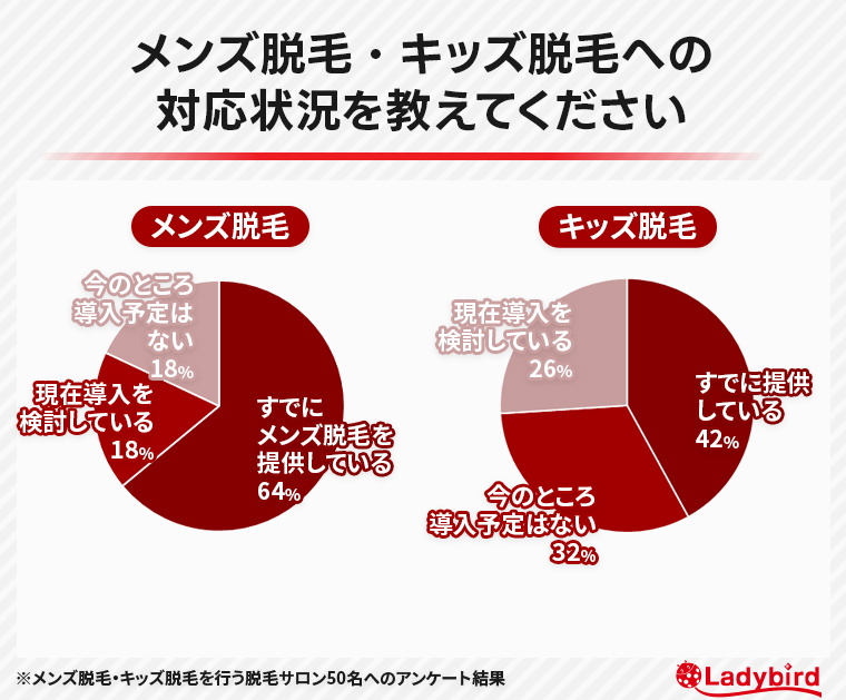 メンズ脱毛・キッズ脱毛への対応状況を教えてください
