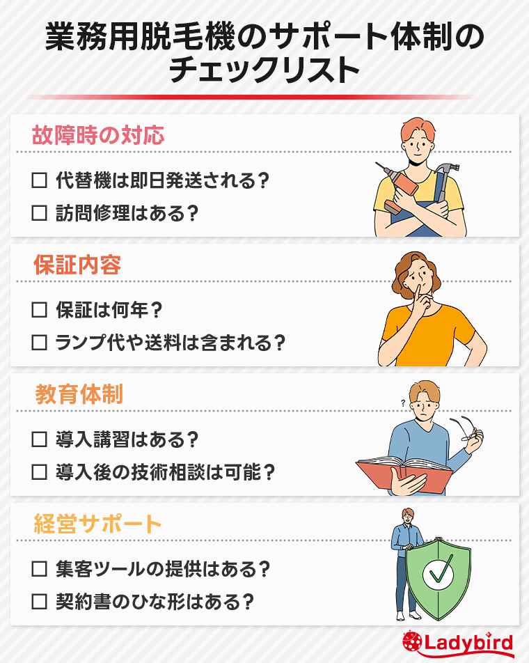 業務用脱毛機のサポート体制のチェックリスト
