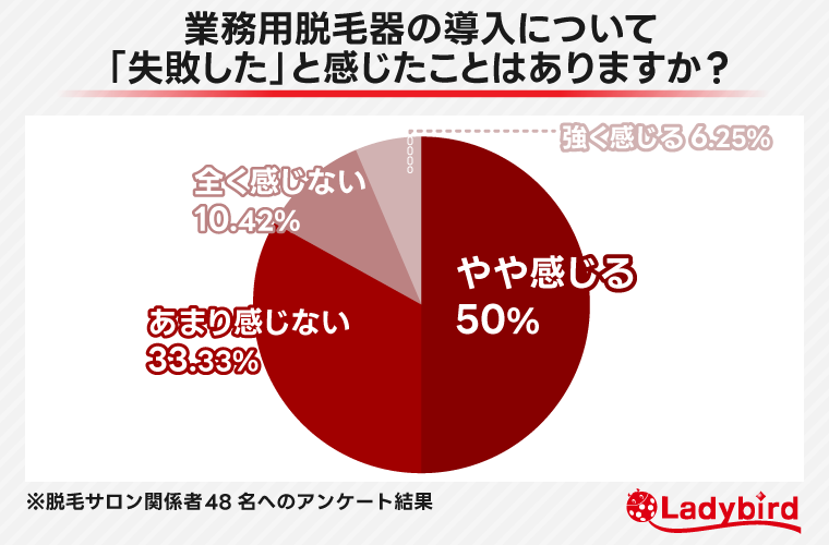 業務用脱毛器の導入で失敗したと感じたこと