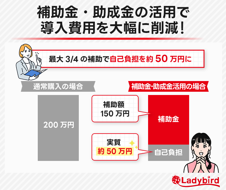補助金・助成金の活用で導入費用を大幅に削減！