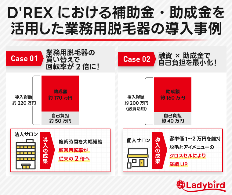 DREXにおける補助金・助成金を活用した業務用脱毛器の導入事例