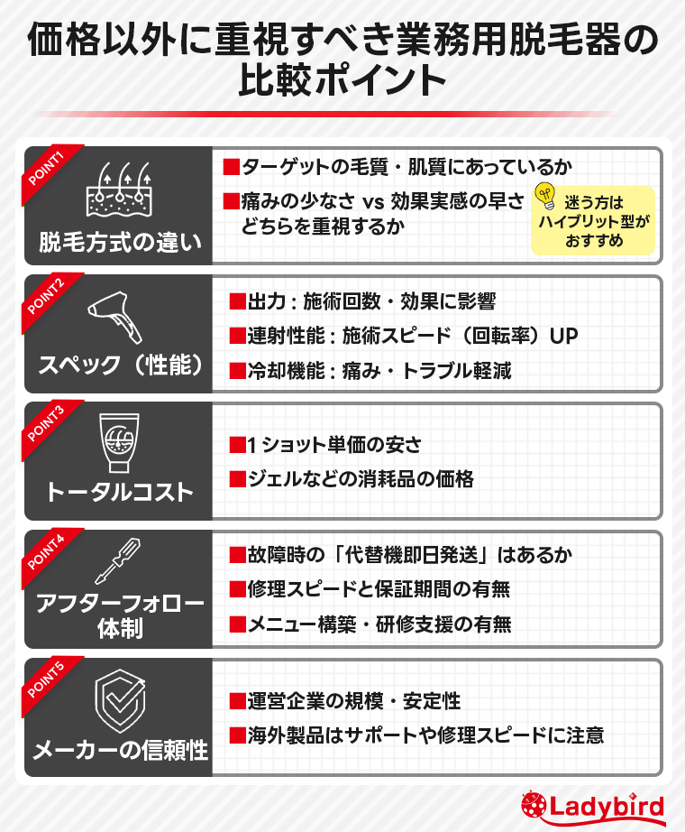 価格以外に重視すべき業務用脱毛器の比較ポイント